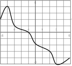 Find the value that completes the ordered pair, (__,1).
