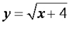 <strong>Which graph displays the solutions to the equation below? </strong> A) B) C)