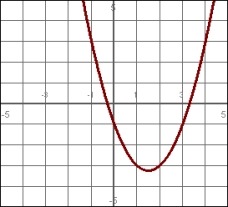 Use the graph to fill in the table.