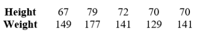 <strong>Consider the table giving values for height and weight of 5 individuals. Determine which of the following best describes the relationship between height and weight.</strong> A) Height is a function of weight. B) Weight is a function of height. C) Both A and B D) None of the above.