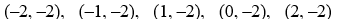 Determine if this set of points represents a function.   