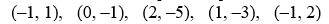 Determine if this set of points represents a function   