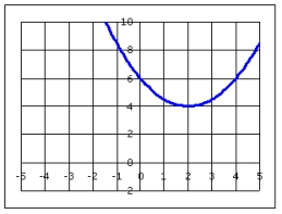 The following grid shows the graph of the function,     . Find the range of the function. A)    B)    C)   