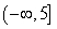 The following grid shows the graph of the function,   .   Find the range of the function. A)    B)    C)   