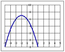 The following grid shows the graph of the function,   .     Find the range of the function.