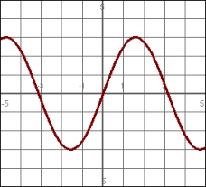 Find the range of this function. Express the range in interval notation.   