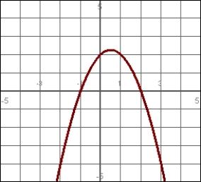 Over what interval(s) is the function positive? Write your answer in interval notation.    