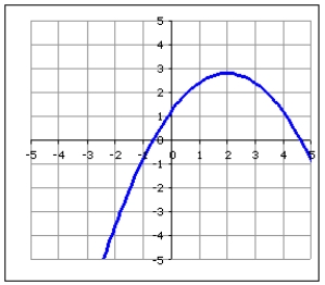 Over what interval is the function increasing? Write your answer in interval notation.    