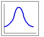 Which graph most likely illustrates the average daily temperature as a function of time (in months) . Assume the horizontal axis represents time. A)    B)    C)    D)   