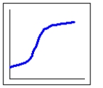 Which graph most likely illustrates the average daily temperature as a function of time (in months) . Assume the horizontal axis represents time. A)    B)    C)    D)   