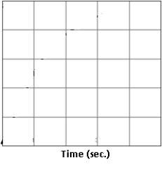 If the tank pictured here is filled with a pipe flowing at a constant rate, sketch the graph of the height of the water in the tank as a function of time.       