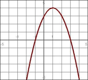 On what interval is this graph increasing. State your answer in interval notation.    