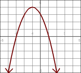 Determine the range of this graph. Express the answer in interval notation.    