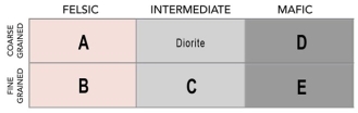 88) Which of the following rock photographs depicts a felsic igneous rock? A)    B)    C)    D)   