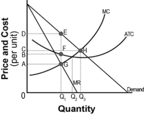 <strong>Exhibit -Refer to Exhibit. What price will the monopolist charge?</strong> A)A B)D C)B D)C