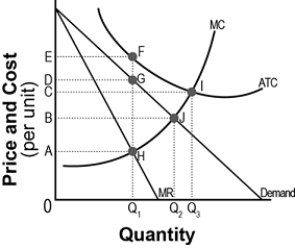 <strong>?Exhibit -Refer to Exhibit. What price will the monopolist charge?</strong> A)A B)D C)B D)C