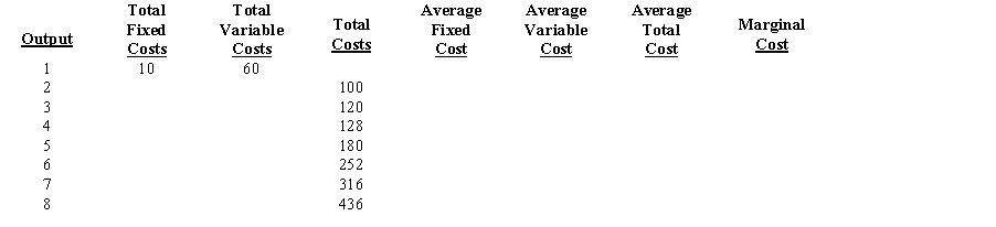 Given the following information about the cost function for Bob's Beautiful Bowling Balls:?Which of the following is false?   A) The average fixed cost of producing 5 units is $2. B) The total cost of producing 1 unit is $70. C) The total cost of producing 5 units is 36. D) All of the above are true.