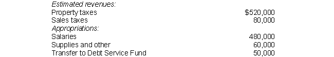 Prepare entries to record the following transactions, showing which funds are affected. If a transaction affects more than one fund, prepare entries for all affected funds. a. The county adopts the following budget for its General Fund on January 1, 2020.   b. The county sends property tax invoices to all property owners. To raise the needed $520,000, the county sends tax bills for $525,000, anticipating that some will not pay. c. Property owners pay taxes amounting to $500,000. The county writes off $5,000 in taxes as uncollectible. The remaining taxpayers are declared delinquent, and the county adds interest and penalties of $1,000 to their tax bills. The county believes that all delinquent taxpayers will pay their bills between April 1 and June 30, 2021. d. The county issues a purchase order for $22,000 to acquire a police sedan. It charges the General Fund appropriation for supplies and other. e. The police sedan arrives in good order, together with an invoice for $21,000. The supplier says he got a good deal on the price, so he is passing to reduced cost on to the county. The county approves the invoice for payment. f. Debt service of $50,000 (interest of $20,000 and bond principal of $30,000) comes due. The debt service will be paid out of the Debt Service Fund. g. The General Fund transfers $50,000 cash to the Debt Service Fund, and the Debt Service Fund immediately makes payment of the debt service. h. The county needs two sanitation trucks. It decides to finance the trucks by issuing 10-year bonds. The bond proceeds, amounting to $200,000, are deposited in the Capital Projects Fund.<div style=padding-top: 35px> 