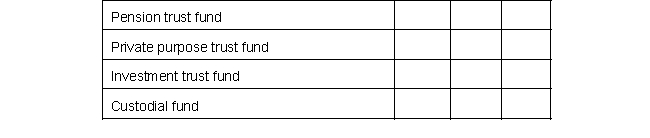 Listed immediately below are the 4 generic fiduciary funds. Following these are 11 statements. Match each fund with the statements that best correspond to each fund. No statement applies to more than 1 fund.   1) Used to account for fiduciary activities other than for pensions and external investment pools when a trust exists 2) Does not require that a trust agreement exist 3) Allows smaller governments to tap special financial expertise of larger governments 4) Assets in the fund benefit individuals and the government does not have administrative or direct financial involvement with the assets. 5) Requires that a schedule of contributions be prepared 6) Often used to account for tax collections 7) Must have outside governments participating in a pool 8) Typically involves the services of an actuary 9) May or may not have other governments as participants 10) Participants record their contributions in a pool investment asset account 11) May be used to account for fiduciary activities that benefit individuals outside the government, such as a trust established by a private individual with the assets of the activity controlled by the government to help children in the community have school supplies.<div style=padding-top: 35px> 