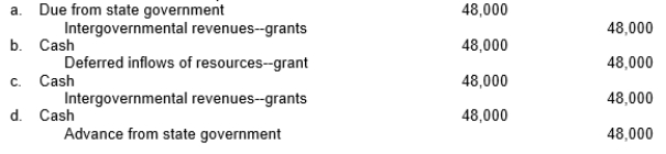 During its 2019 fiscal year, a city receives a grant from the state to hire a police officer who is to educate young people about the dangers of using illegal drugs. The grant is for up to $48,000 and must be spent by the city's 2022 fiscal year. The state pays the $48,000 grant proceeds to the city during the city's fiscal year 2019. The only requirement is that the city hire and pay the salary of the police officer. The city hires the police officer on the last day of its 2019 fiscal year, but the police officer did not work in fiscal year 2019. How should the city report the grant proceeds received from the state in its Special Revenue Fund?