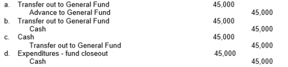 The city council decides to close the Library Special Revenue fund and send its remaining resources ($45,000 cash) to the General Fund. What journal entry should the Library Special Revenue Fund make?