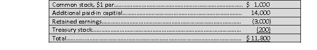 On January 1, 2020, Panadrone Inc. acquired all of the stock of Skyline Telecom for $85,000 in cash. At the date of acquisition, Skyline's shareholders' equity accounts were as follows:    Both companies have a December 31 year-end. At the date of acquisition, Skyline reported net assets had book values approximating fair value. However, it had previously unreported indefinite life identifiable intangibles valued at $15,000, meeting ASC Topic 805 requirements for capitalization. Impairment losses in 2020 for identifiable intangibles were $600. Goodwill from this acquisition was not impaired in 2020. Skyline reported net income of $900 in 2020, and paid no dividends. Panadrome uses the complete equity method to report its investment in Skyline on its own books. Required a. Calculate the original amount of goodwill for this acquisition. b. Calculate equity in net income of Skyline, reported on Panadrone's books in 2020. c. Prepare eliminating entries (C), (E), (R) and (O), required to consolidate Panadrone's trial balance accounts with those of Skyline on December 31, 2020.