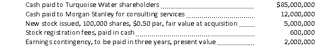  Dr. Pepper Snapple Group (DPSG) acquired the assets and liabilities of Turquoise Water Inc. on September 30, 2020, in a merger. The acquisition involves the following payments:    Turquoise Water's balance sheet just prior to the acquisition appears below. Fair value information on Turquoise Water's assets and liabilities is also provided.    In addition to the assets reported on Turquoise Water's balance sheet, the following previously unreported intangible assets are identified:   \begin{array} { | l | r | }  \hline & \text { Fair Value } \\ \hline \text { Bottlers' franchise rights } & \$ 10,400,000 \\ \hline \text { Skilled workforce } & 15,000,000 \\ \hline \text { Non-competition agreements } & 4,000,000 \\ \hline \text { Expected expansion into new product lines } & 5,000,000 \\ \hline \text { Order backlogs } & 2,000,000 \\ \hline \end{array}  Required a. Prepare the journal entry DPSG makes to record this acquisition as a merger. b. Now assume DPSG acquires all of the stock of Turquoise Water. Prepare the journal entry DPSG makes to record this acquisition as a stock acquisition. 