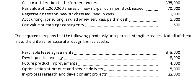  Date-of-acquisition information on an acquired company's reported assets and liabilities appears below:   \begin{array}{|l|r|r|}  \hline& \text { Book Value } & \text { Fair Value } \\ \hline \text { Current assets } & \$ 3,000 & \$ 1,500 \\ \hline \text { Property, plant, and equipment, net } & 10,000 & 5,000 \\ \hline \text { Total assets } & \$ 13,000 & \\ \hline & \$ 8,000 & 7,600 \\ \hline \text { Liabilities } & 1,000 & \\ \hline \text { Capital stock } & 4,000 & \\ \hline \text { Retained earnings } & \$ 13,000 &\\ \hline \end{array}   The following amounts were paid by the acquiring company:    Required The acquiring company records the assets and liabilities of the acquired company directly on its books. Prepare the journal entry the acquiring company made to record the acquisition. 