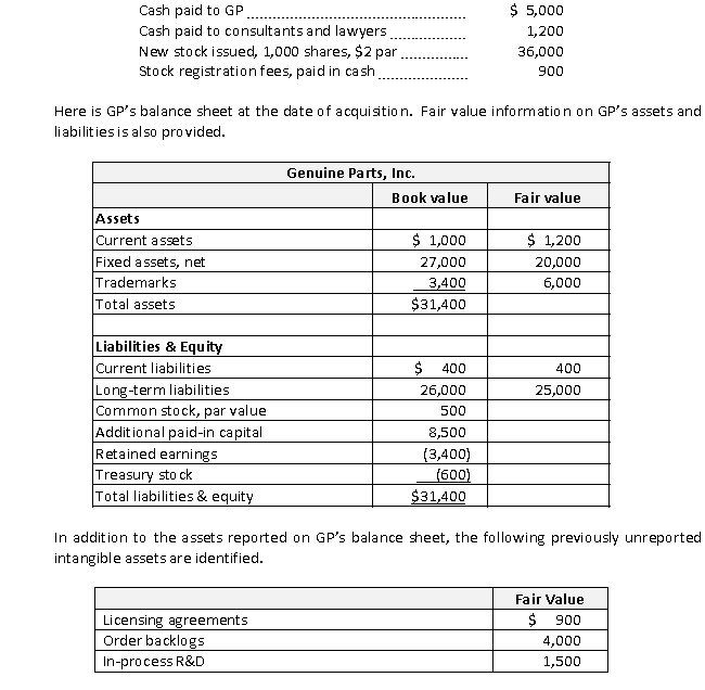 International Auto (IA) acquires Genuine Parts, Inc. (GP). The acquisition involves the following payments:    The acquisition also results in a deferred tax asset valued at $1,000. Required IA acquires all of the assets and liabilities of GP. Prepare the journal entry or entries IA makes to record this acquisition.