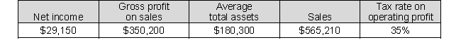 Use the following selected balance sheet and income statement information for Gardening Supply Co. (in millions)  to compute the gross profit percentage to the nearest hundredth of a percent.   A)  5.16% B)  17.30% C)  16.17% D)  61.96%
