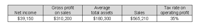 Use the following selected balance sheet and income statement information for Gardening Supply Co. (in millions)  to compute the return on assets to the nearest hundredth.   A)  17.30% B)  5.16% C)  5.52% D)  21.71%