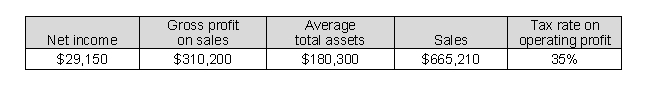 Use the following selected balance sheet and income statement information for Gardening Supply Co. (in millions)  to compute asset turnover (AT)  to the nearest hundredth of a percent.   A)  0.32 B)  3.69 C)  17.30 D)  5.52