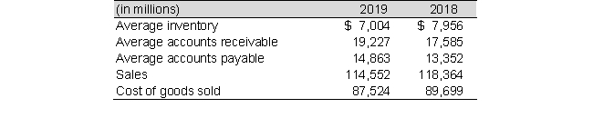 Selected recent balance sheet and income statement information for Smith & Johnson Corporation follows: a. Calculate accounts receivable turnover for both years. Has it improved during the year or worsened? b. Calculate inventory turnover for both years. Has it improved during the year or worsened?