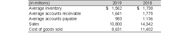 Selected recent balance sheet and income statement information for Somerset, Inc. follows: a. Calculate accounts receivable turnover for both years. Has it improved during the year or worsened? b. Calculate inventory turnover for both years. Has it improved during the year or worsened?