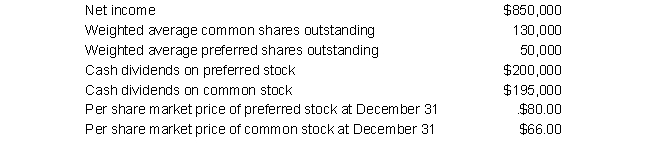 The following information relates to Corte, Inc. for the current year: a. Compute Corte's earnings per share. b. Compute Corte's price-earnings ratio at December 31.