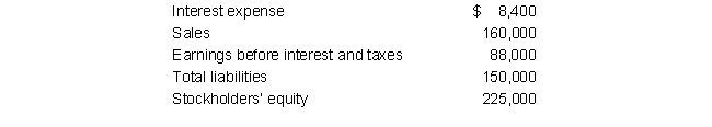 Twin Roads Company has the following values taken from its annual report (in thousands): a. Calculate Twin Roads Company's times-interest-earned ratio. b. Calculate Twin Roads Company's debt-to-equity ratio.