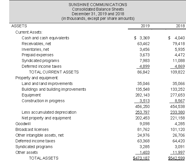 The balance sheets and income statements for Sunshine Communications follow: a. Compute the company's current ratio for both years. Comment on any observed trend. b. Compute the debt-to-equity ratios for both years. Comment on any observed trend.