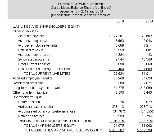 The balance sheets and income statements for Sunshine Communications follow: a. Compute the company's current ratio for both years. Comment on any observed trend. b. Compute the debt-to-equity ratios for both years. Comment on any observed trend.