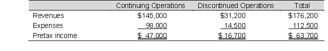 Consider the following results for Winsberg Webcom: Prepare the income statement for this company assuming a 35% income tax rate. Omit the statement heading.