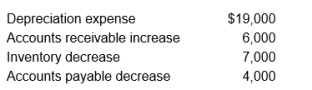 Bradley Company has an accrual basis net income of $90,000 and the following related items:   How much is Bradley's net cash flow from operating activities? A)  $ 87,000 B)  $101,000 C)  $ 62,000 D)  $106,000