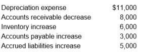 Laborto Inc. has an accrual basis net loss of $20,000 and the following related items:    How much is Laborto's net cash flow from operating activities? A)  $35,000 B)  ($ 4,000)  C)  $ 1,000 D)  ($13,000) 