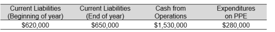 The following amounts have been taken from the recent financial statements for Ranger Industries:    To the closest hundredth, which of the following amounts is Ranger's operating-cash-flow-to-current-liabilities ratio? A)  2.15 B)  2.41 C)  2.05 D)  1.05