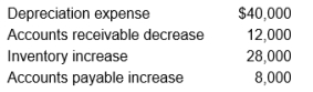 Chen Company's financial statements show a net income of $189,000. The following items also appear on Chen's balance sheet:    Using the indirect method, what is Chen's net cash flow from operating activities? A)  $221,000 B)  $136,000 C)  $232,000 D)  $272,000