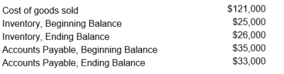 The financial statements for Ruthman Company show the following:    Cash paid for merchandise is: A)  $124,000 B)  $122,000 C)  $120,000 D)  $118,000