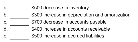 The following account changes were presented in a recent balance sheet for Sweet Tea Company ($ in millions).     Determine whether the amount of change would be added to (+) or subtracted from (-) Sweet Tea's net income for the period when calculating cash flow from operations using the indirect method.