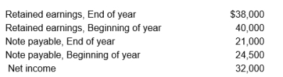 MotorBoats, Inc. provided the following information for the current year:     No new loans were taken out during the year. Prepare the financing activities section of the statement of cash flows for the current year.
