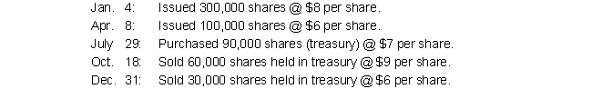 Tolkin Corporation was organized on January 1, 2019, with an authorization of 5,000,000 shares of $1 par value common stock. During 2019, Tolkin had the following common stock transactions: Tolkin had no other transactions affecting paid-in capital. At December 31, 2019, what is the total amount of paid-in capital?    A)  $3,120,000 B)  $3,090,000 C)  $2,660,000 D)  $2,720,000 E)  None of the above