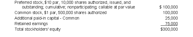 Klug Corporation reported the following information at December 31:    The total paid in capital is: A)  $ 75,000 B)  $ 25,000 C)  $175,000 D)  $225,000