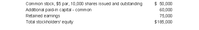 The stockholders' equity section of the balance sheet for Pawnee Corporation appeared as follows before its recent stock dividend:    Pawnee declared a 10% stock dividend when the market price per share was $10. After the stock dividend was distributed, the components of the stockholders' equity section were:   