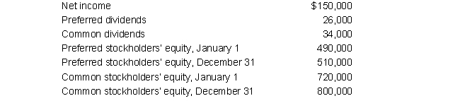 Berger, Inc. has both cumulative preferred stock and common stock outstanding. The following information relates to the current year:  What is Berger's return on common stockholders' equity for the year?   